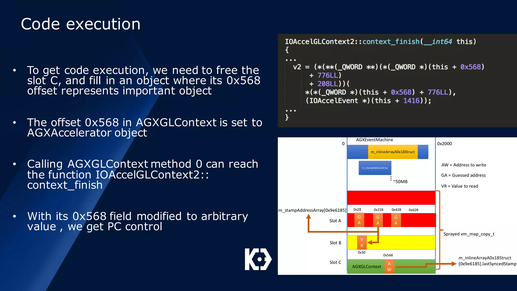 Code execution
• To get code execution, we need to free the
slot C, and fill in an object where its 0x568
offset represents important object
• The offset 0x568 in AGXGLContext is set to
AGXAccelerator object
• Calling AGXGLContext method 0 can reach
the function IOAccelGLContext2::
context_finish
• With its 0x568 field modified to arbitrary
value , we get PC control
 