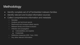 Methodology
● Identify complete set of IoT/embedded malware families
● Identify relevant and trusted information sources
● Collect comprehensive information and metadata
○ Samples
○ Analysis and technical reports
○ Real-world and honeypot attack reports
○ Malware family and botnet evolution
○ Infection and propagation
■ Vulnerabilities and exploits
■ Credentials
○ Defensive measures (IDS, Yara, VAS)
○ Any other relevant information
 