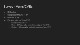 ● IDS rules
● Not present/found ~ 27
● Present ~ 53
● Earliest rule for Vuln/CVE
○ Based on Present ~ 53
○ Mean ~ 517 days after earliest knowledge of Vuln/CVE
○ Median ~ 184 days after earliest knowledge of Vuln/CVE
Survey - Vulns/CVEs
 