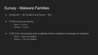 Survey - Malware Families
● Analyzed ~ 28 (Collect and cover ~ 60)
● CVEs/Vulns per family
○ Mean ~ 3 count
○ Median ~ 3 count
● CVE/Vuln knowledge was available before earliest knowledge of malware
○ Mean ~ 1095 days before
○ Median ~ 790 days before
 