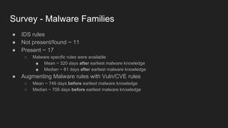 Survey - Malware Families
● IDS rules
● Not present/found ~ 11
● Present ~ 17
○ Malware specific rules were available
■ Mean ~ 320 days after earliest malware knowledge
■ Median ~ 81 days after earliest malware knowledge
● Augmenting Malware rules with Vuln/CVE rules
○ Mean ~ 749 days before earliest malware knowledge
○ Median ~ 706 days before earliest malware knowledge
 