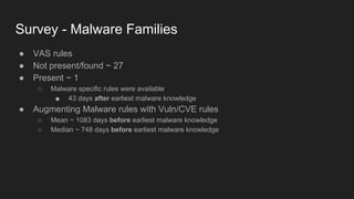Survey - Malware Families
● VAS rules
● Not present/found ~ 27
● Present ~ 1
○ Malware specific rules were available
■ 43 days after earliest malware knowledge
● Augmenting Malware rules with Vuln/CVE rules
○ Mean ~ 1083 days before earliest malware knowledge
○ Median ~ 748 days before earliest malware knowledge
 