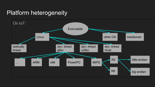 Platform heterogeneity
On IoT:
Executable
Linux other OS barebones
statically
linked
dyn. linked
glibc
dyn. linked
uclibc
dyn. linked
musl
ARM MIPSPowerPCx86
R2
R6
little endian
big endian
...
 