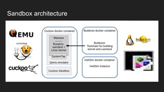 Sandbox architecture
 
