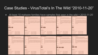 Case Studies - VirusTotal’s In The Wild “2010-11-20”
● At least 10 malware families have samples first seen in the wild = 2010-11-20
 