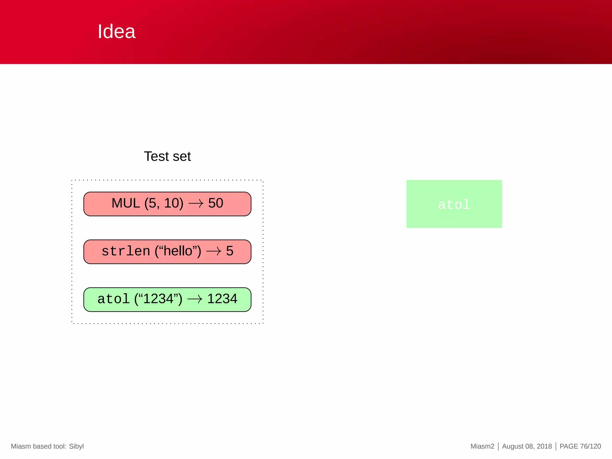 Idea
MUL (5, 10) → 50
strlen (“hello”) → 5
atol (“1234”) → 1234
Test set
atol
Miasm based tool: Sibyl Miasm2 | August 08, 2018 | PAGE 76/120
 