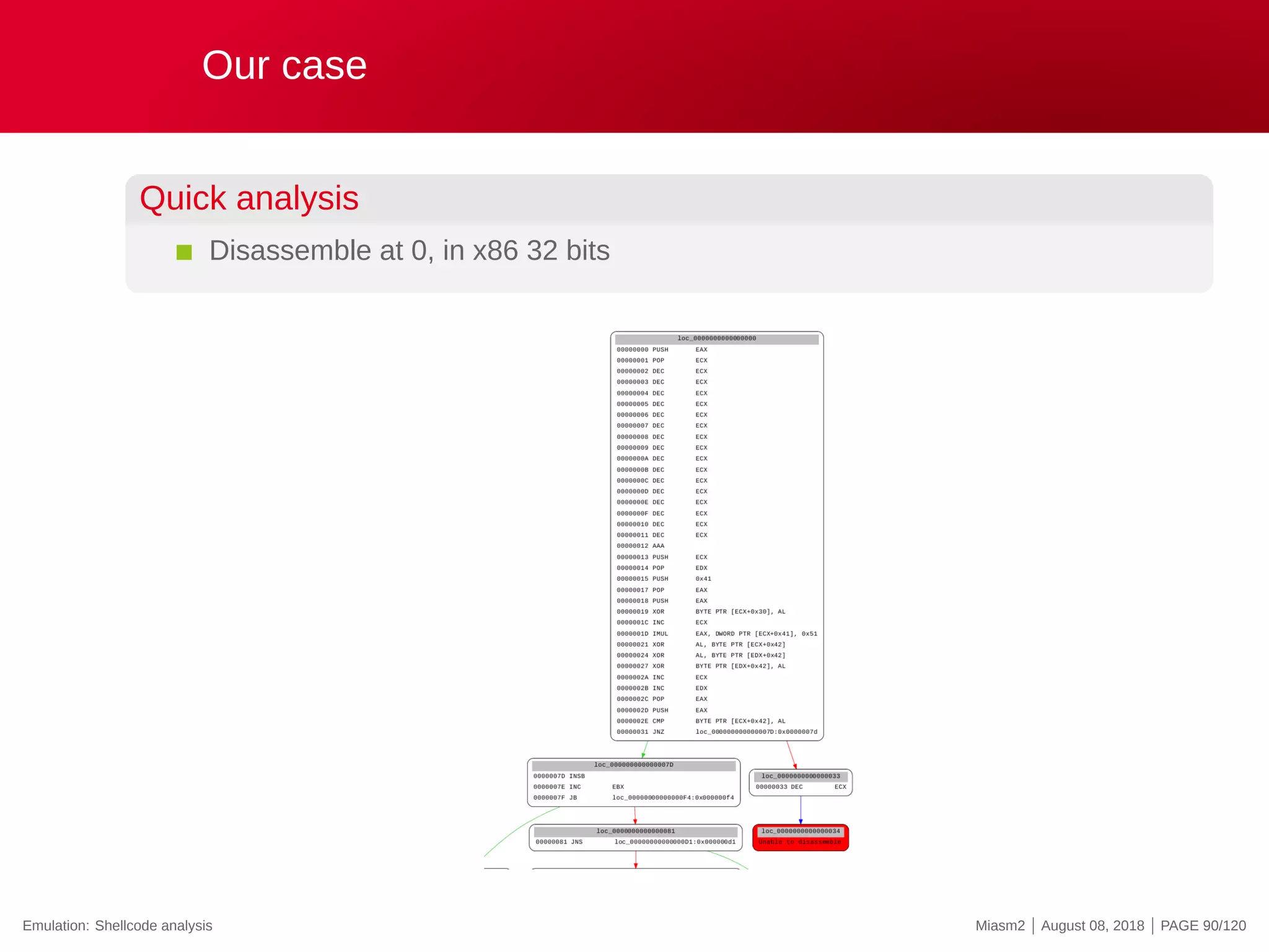 Our case
Quick analysis
Disassemble at 0, in x86 32 bits
Emulation: Shellcode analysis Miasm2 | August 08, 2018 | PAGE 90/120
 