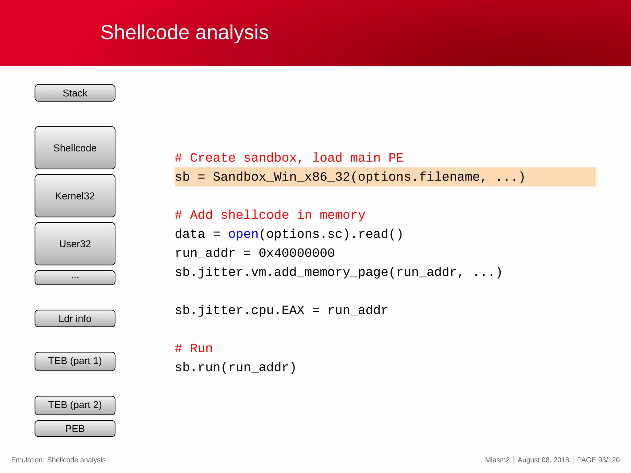 Shellcode analysis
Stack
Shellcode
Kernel32
User32
...
Ldr info
TEB (part 1)
TEB (part 2)
PEB
# Create sandbox, load main PE
sb = Sandbox_Win_x86_32(options.filename, ...)
# Add shellcode in memory
data = open(options.sc).read()
run_addr = 0x40000000
sb.jitter.vm.add_memory_page(run_addr, ...)
sb.jitter.cpu.EAX = run_addr
# Run
sb.run(run_addr)
Emulation: Shellcode analysis Miasm2 | August 08, 2018 | PAGE 93/120
 