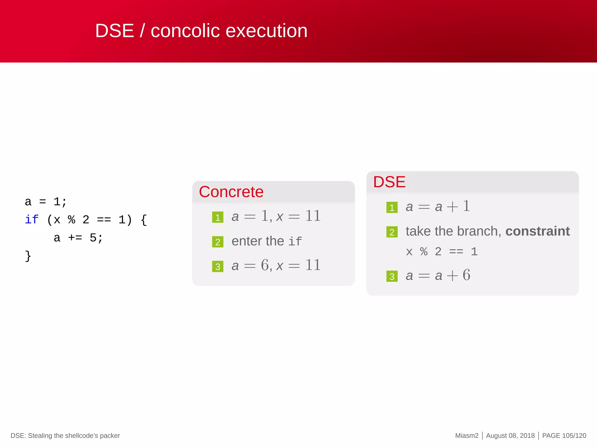 DSE / concolic execution
a = 1;
if (x % 2 == 1) {
a += 5;
}
Concrete
1 a = 1, x = 11
2 enter the if
3 a = 6, x = 11
DSE
1 a = a + 1
2 take the branch, constraint
x % 2 == 1
3 a = a + 6
DSE: Stealing the shellcode’s packer Miasm2 | August 08, 2018 | PAGE 105/120
 