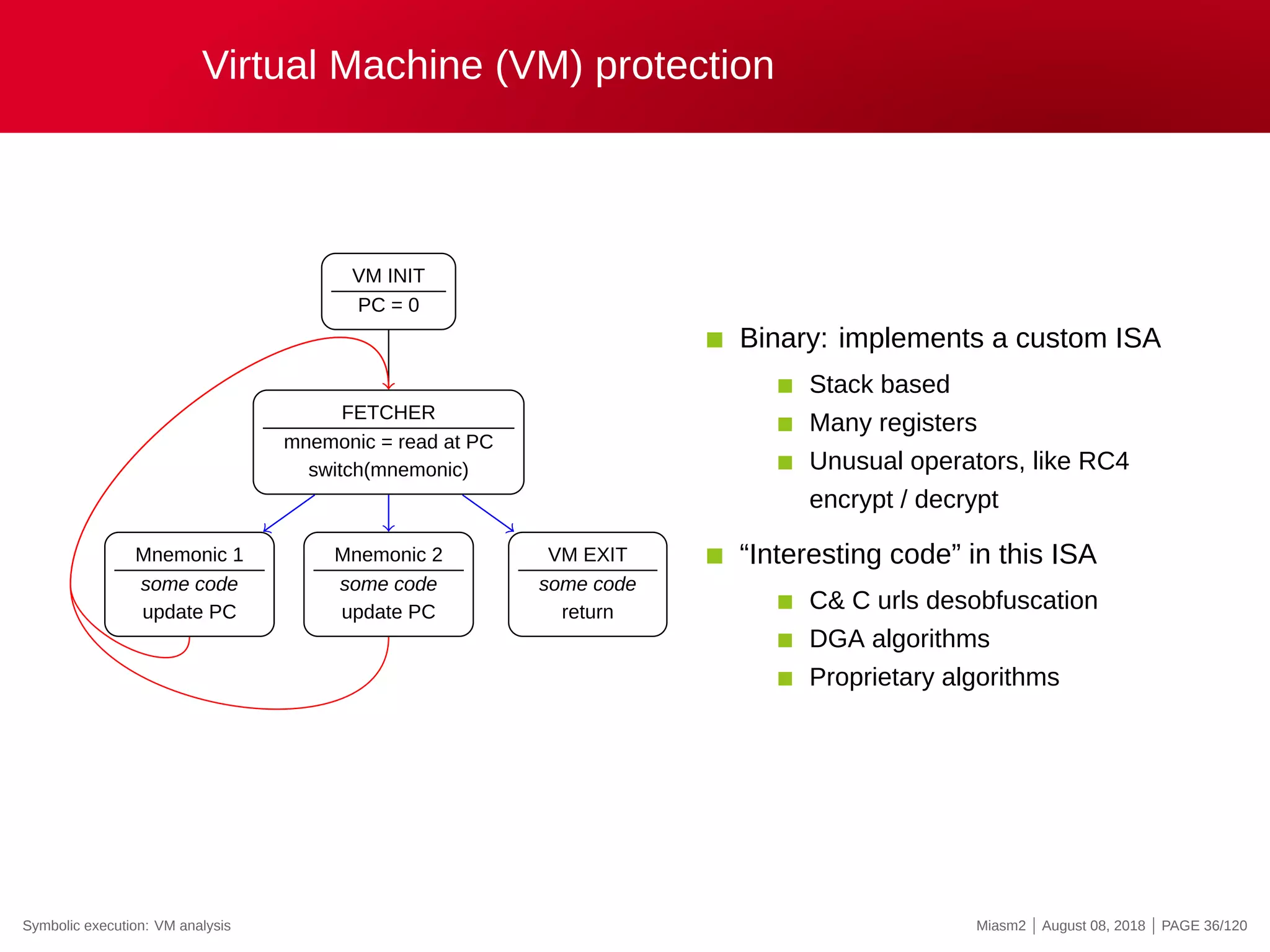 Virtual Machine (VM) protection
VM INIT
PC = 0
FETCHER
mnemonic = read at PC
switch(mnemonic)
Mnemonic 1
some code
update PC
Mnemonic 2
some code
update PC
VM EXIT
some code
return
Binary: implements a custom ISA
Stack based
Many registers
Unusual operators, like RC4
encrypt / decrypt
“Interesting code” in this ISA
C& C urls desobfuscation
DGA algorithms
Proprietary algorithms
Symbolic execution: VM analysis Miasm2 | August 08, 2018 | PAGE 36/120
 