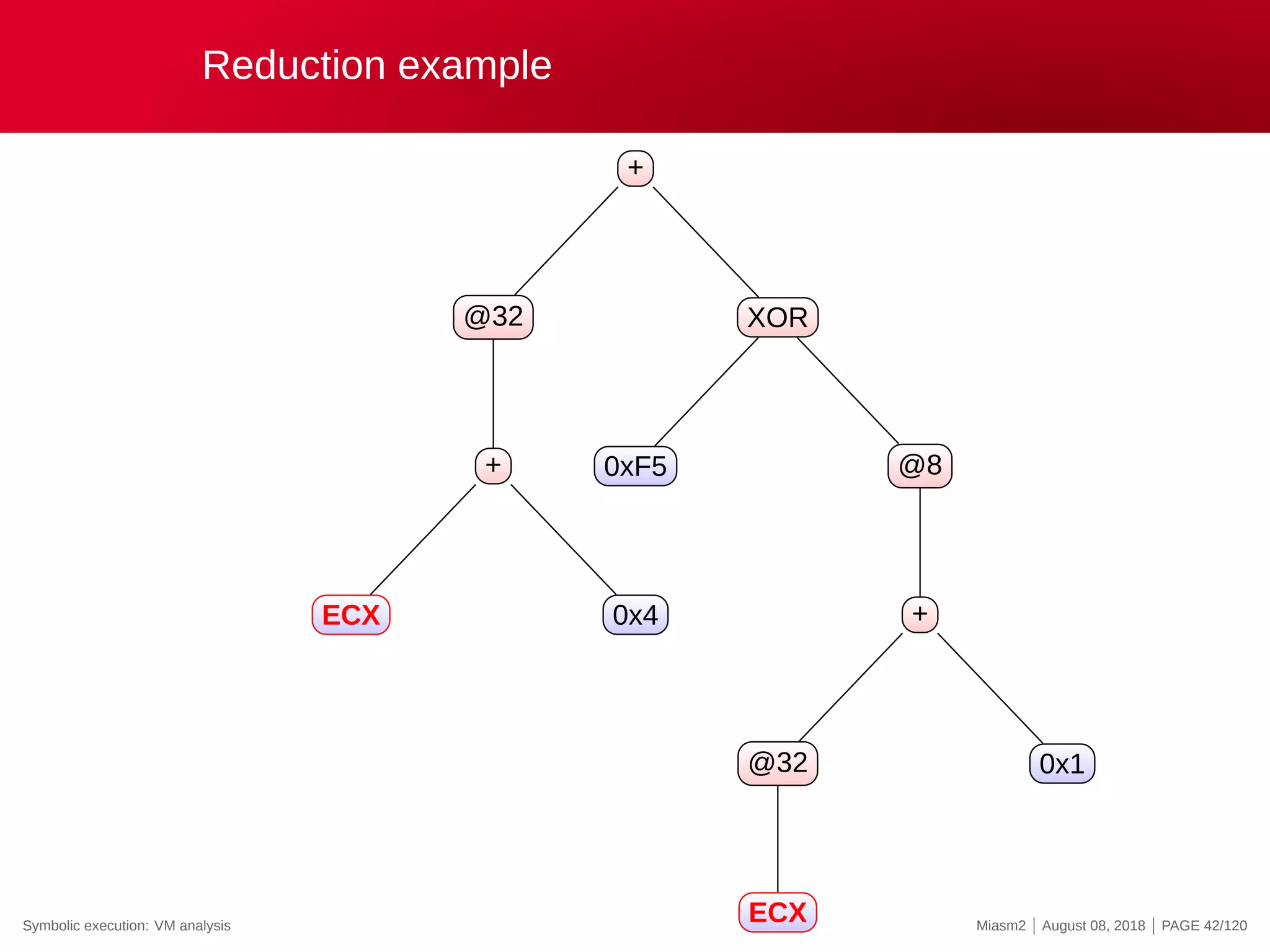 Reduction example
+
@32
+
ECX 0x4
XOR
0xF5 @8
+
@32
ECX
0x1
Symbolic execution: VM analysis Miasm2 | August 08, 2018 | PAGE 42/120
 