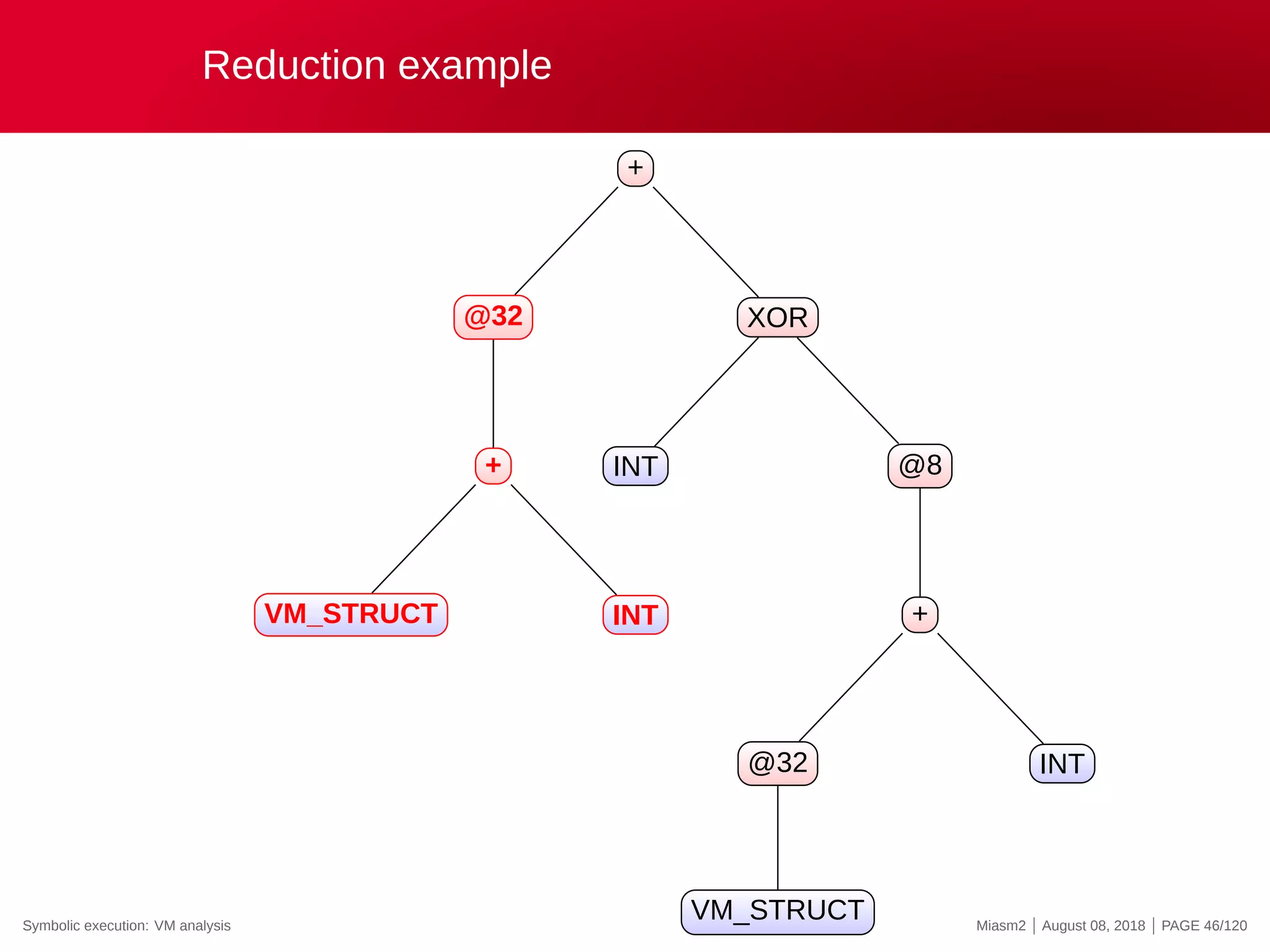 Reduction example
+
@32
+
VM_STRUCT INT
XOR
INT @8
+
@32
VM_STRUCT
INT
Symbolic execution: VM analysis Miasm2 | August 08, 2018 | PAGE 46/120
 