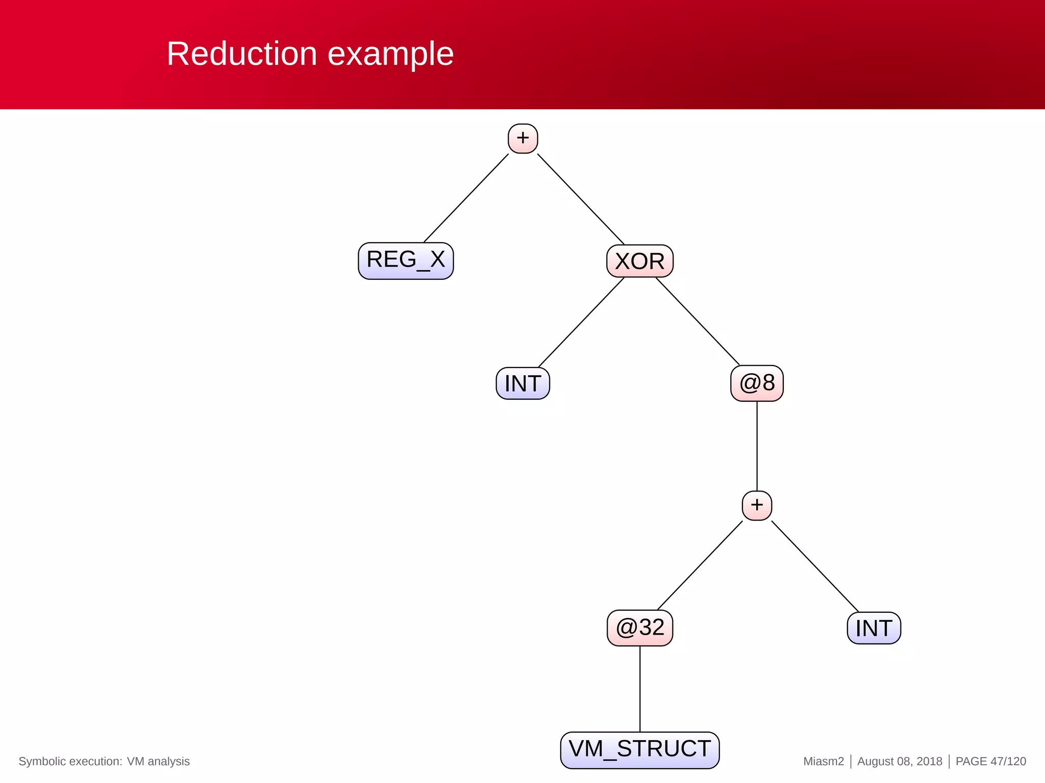 Reduction example
+
REG_X XOR
INT @8
+
@32
VM_STRUCT
INT
Symbolic execution: VM analysis Miasm2 | August 08, 2018 | PAGE 47/120
 