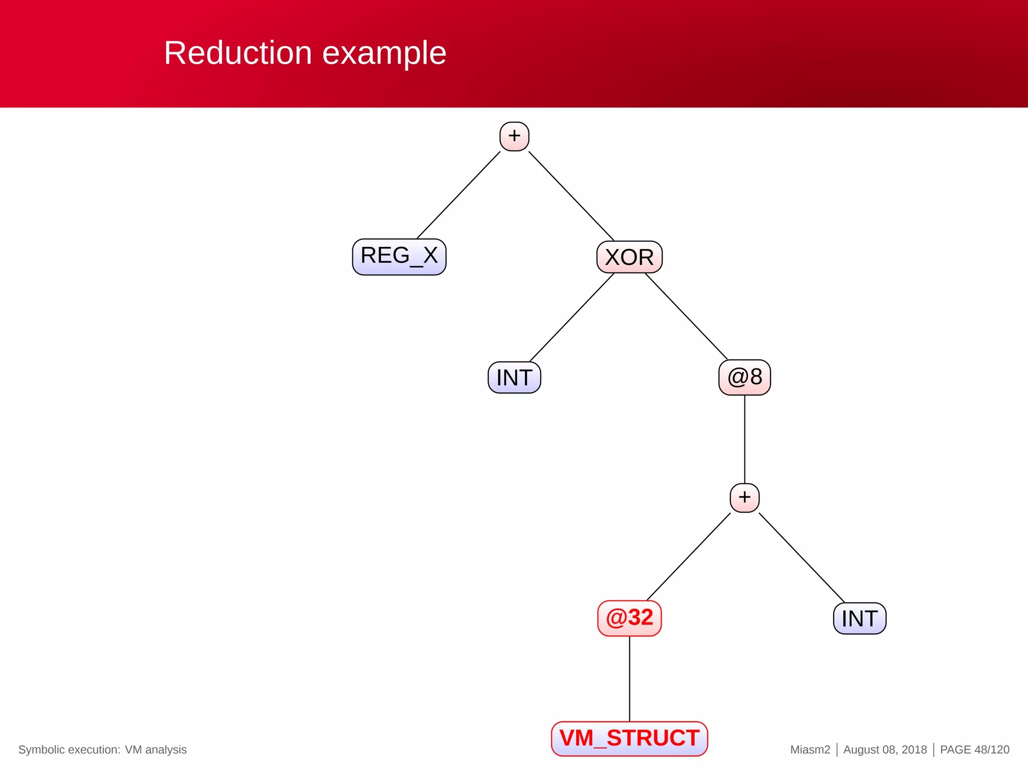 Reduction example
+
REG_X XOR
INT @8
+
@32
VM_STRUCT
INT
Symbolic execution: VM analysis Miasm2 | August 08, 2018 | PAGE 48/120
 