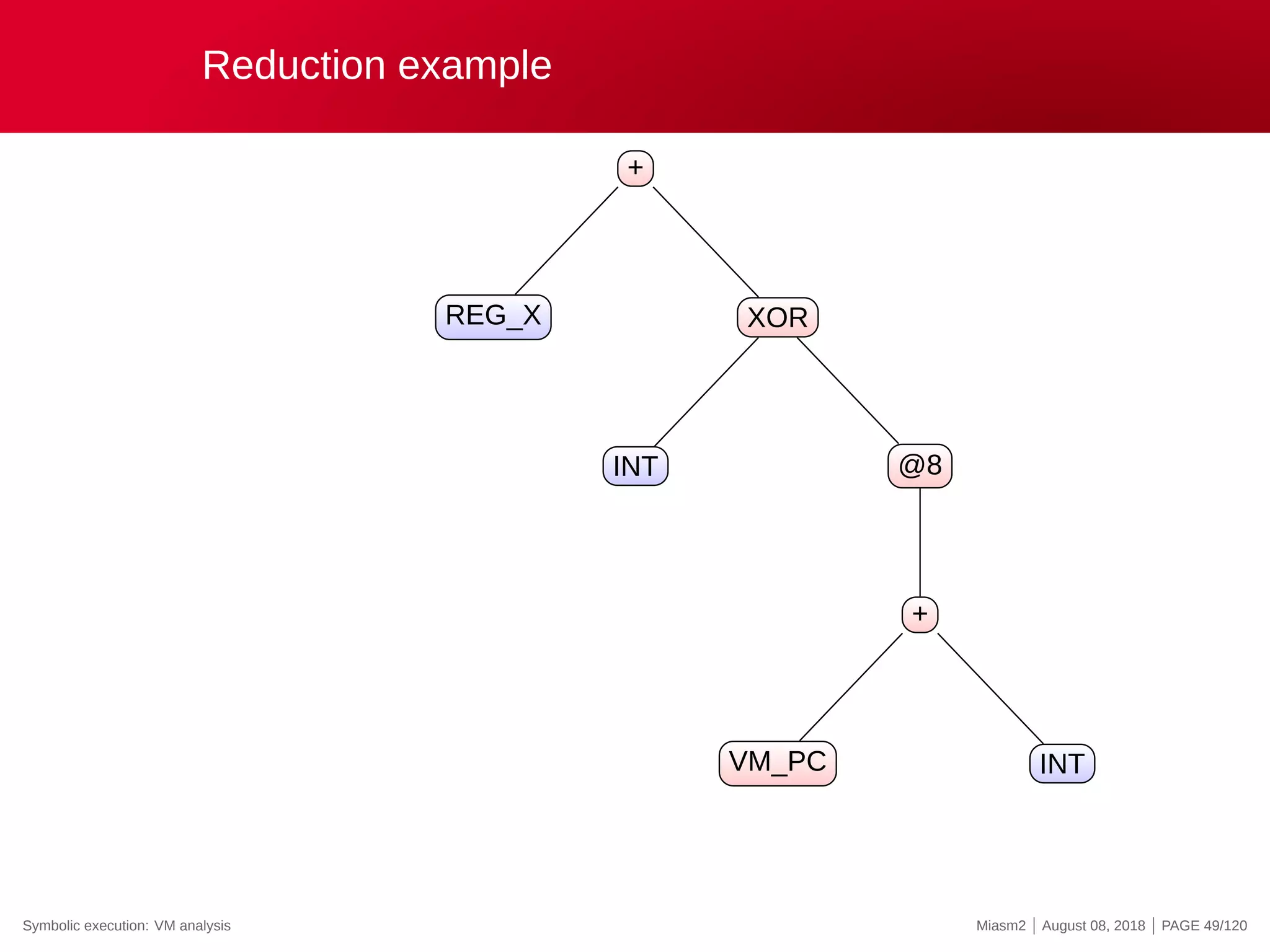 Reduction example
+
REG_X XOR
INT @8
+
VM_PC INT
Symbolic execution: VM analysis Miasm2 | August 08, 2018 | PAGE 49/120
 