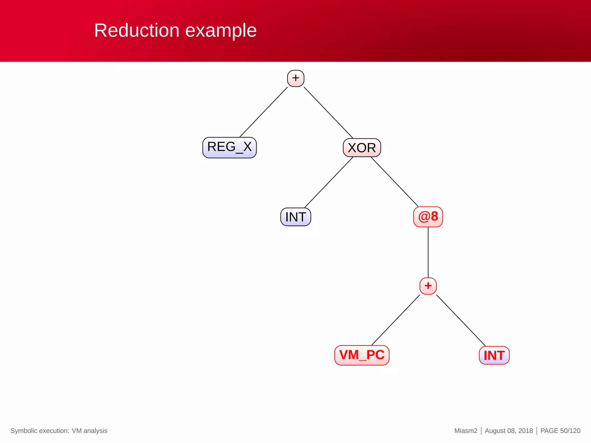 Reduction example
+
REG_X XOR
INT @8
+
VM_PC INT
Symbolic execution: VM analysis Miasm2 | August 08, 2018 | PAGE 50/120
 