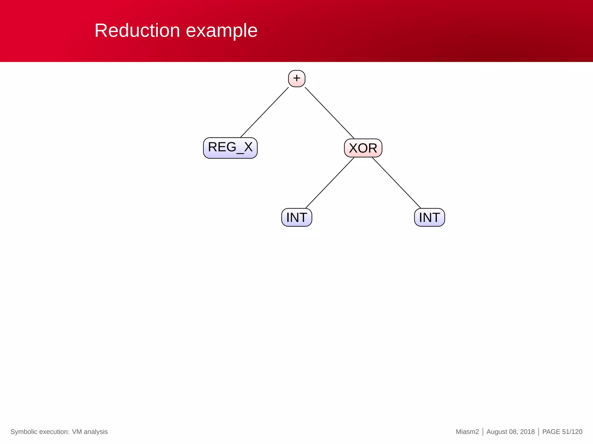 Reduction example
+
REG_X XOR
INT INT
Symbolic execution: VM analysis Miasm2 | August 08, 2018 | PAGE 51/120
 
