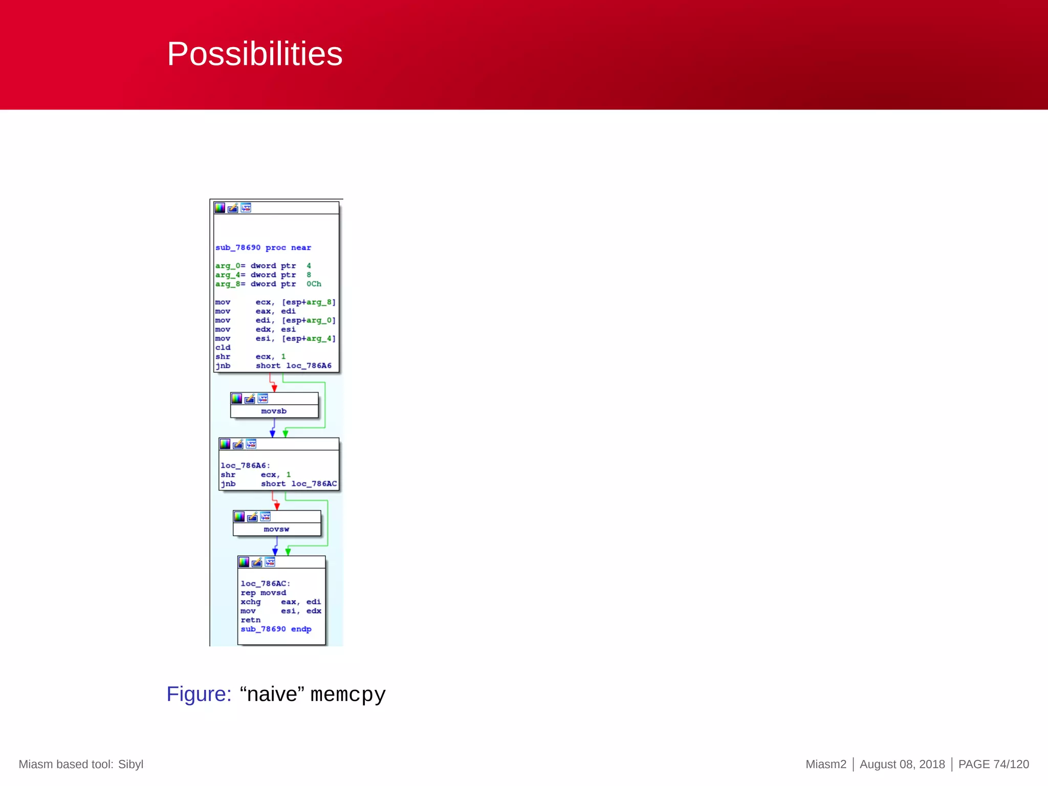 Possibilities
Figure: “naive” memcpy
Miasm based tool: Sibyl Miasm2 | August 08, 2018 | PAGE 74/120
 