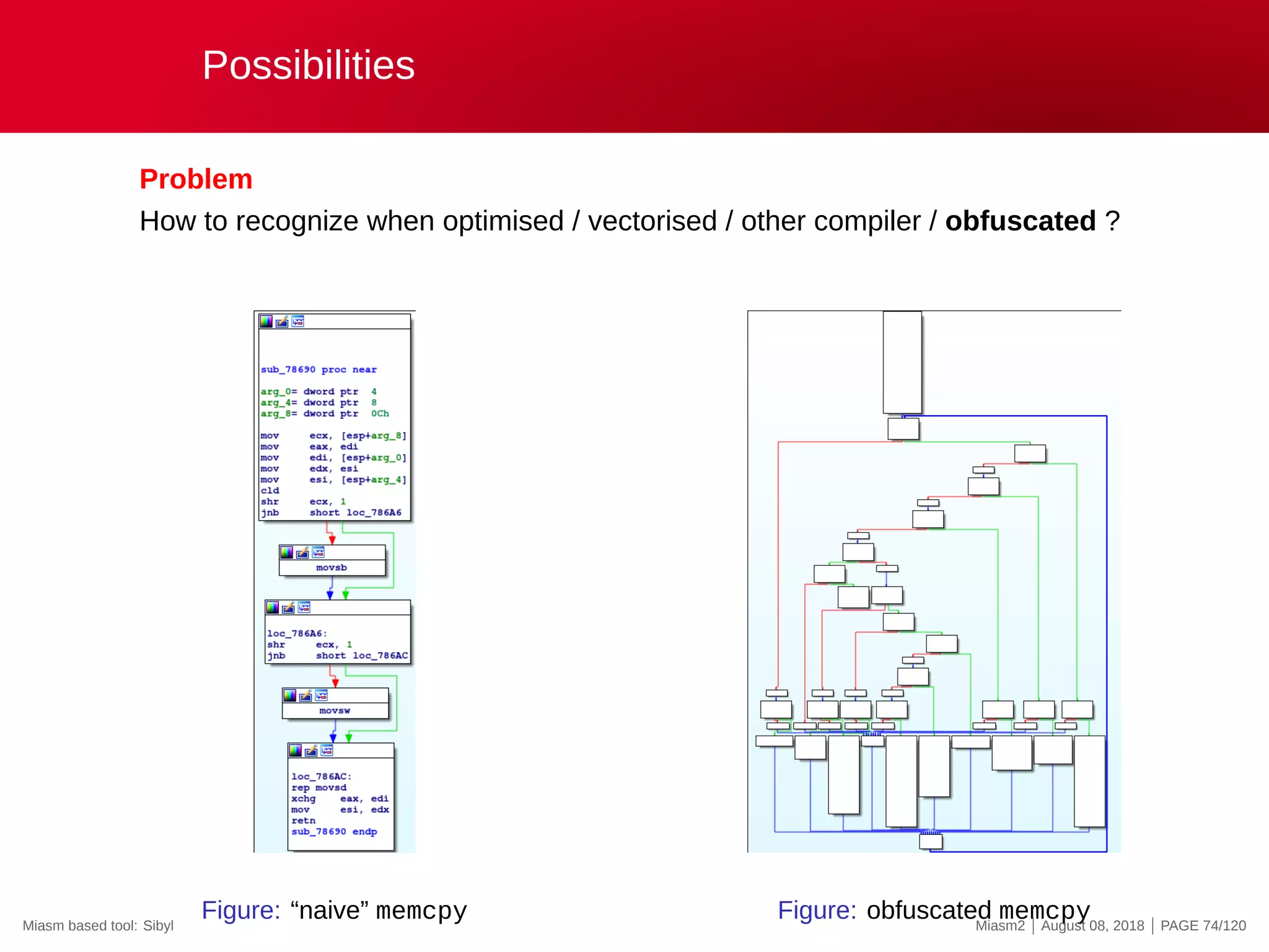 Possibilities
Problem
How to recognize when optimised / vectorised / other compiler / obfuscated ?
Figure: “naive” memcpy Figure: obfuscated memcpyMiasm based tool: Sibyl Miasm2 | August 08, 2018 | PAGE 74/120
 