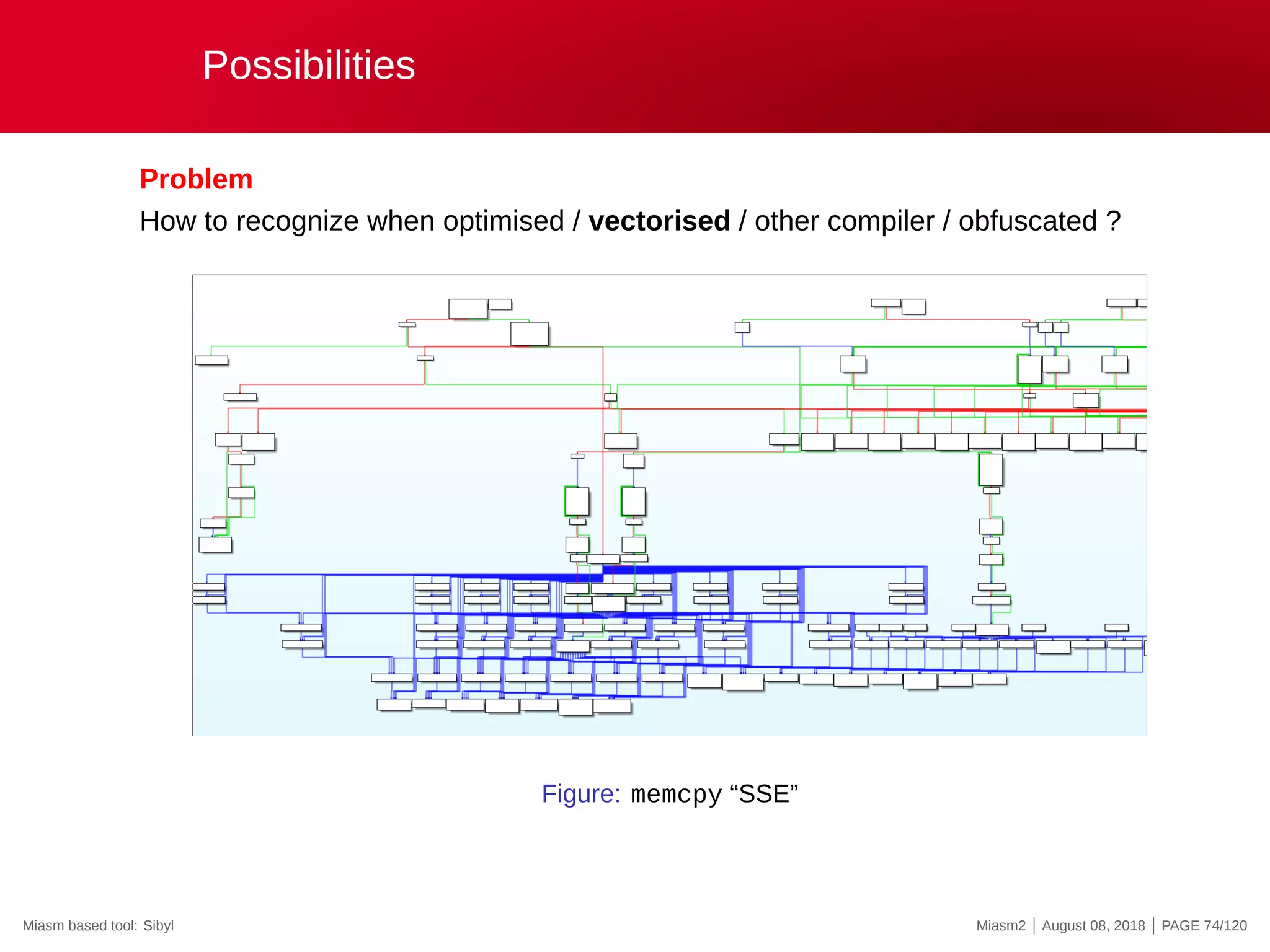Possibilities
Problem
How to recognize when optimised / vectorised / other compiler / obfuscated ?
Figure: memcpy “SSE”
Miasm based tool: Sibyl Miasm2 | August 08, 2018 | PAGE 74/120
 