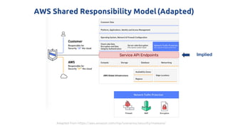 AWS Shared Responsibility Model(Adapted)
Adapted from https://aws.amazon.com/mp/scenarios/security/malware/
Service API Endpoints Implied
 