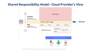 Shared Responsibility Model- Cloud Provider’s View
Service API Usage Shared
API Users
Adapted from https://aws.amazon.com/mp/scenarios/security/malware/
 
