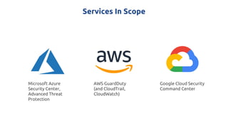 Services In Scope
Microsoft Azure
Security Center,
Advanced Threat
Protection
Google Cloud Security
Command Center
AWS GuardDuty
(and CloudTrail,
CloudWatch)
 