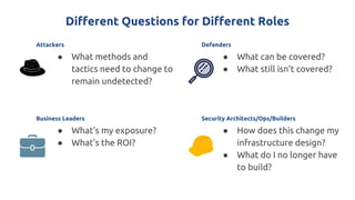 Different Questions for Different Roles
Attackers
● What methods and
tactics need to change to
remain undetected?
Business Leaders
● What’s my exposure?
● What’s the ROI?
Security Architects/Ops/Builders
● How does this change my
infrastructure design?
● What do I no longer have
to build?
Defenders
● What can be covered?
● What still isn’t covered?
 