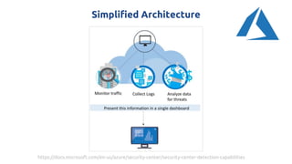 Simplified Architecture
https://docs.microsoft.com/en-us/azure/security-center/security-center-detection-capabilities
 