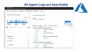 All Agent Logs are Searchable
 
