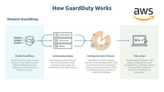 Amazon GuardDuty
How GuardDuty Works
 