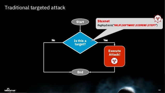 Deeplocker Concealing Targeted Attacks With Ai Locksmithing Deeplocker Concealing Targeted Attacks With Ai Locksmithing
