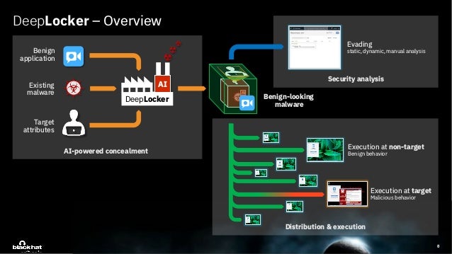 Deeplocker Concealing Targeted Attacks With Ai Locksmithing Deeplocker Concealing Targeted Attacks With Ai Locksmithing