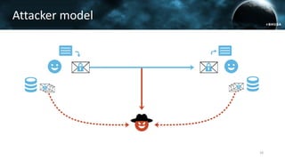 Attacker model
18
 