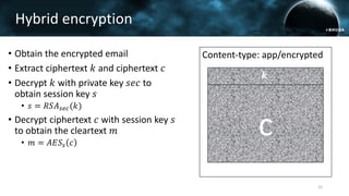 Content-type: app/encrypted
𝑠𝒌
• Obtain the encrypted email
• Extract ciphertext 𝑘 and ciphertext 𝑐
• Decrypt 𝑘 with private key 𝑠𝑒𝑐 to
obtain session key 𝑠
• 𝑠 = 𝑅𝑆𝐴 𝑠𝑒𝑐(𝑘)
• Decrypt ciphertext 𝑐 with session key 𝑠
to obtain the cleartext 𝑚
• 𝑚 = 𝐴𝐸𝑆𝑠 𝑐
Dear Alice,
thank you for your email.
The meeting tomorrow
will be at 9 o‘clock.
c
22
Hybrid encryption
 