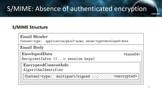 26
S/MIME Structure
S/MIME: Absence of authenticated encryption
 