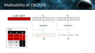 30
C0 ⊕ P0 ⊕ Pc
decryption
<img src=”ev.il/
C1
P0'
decryption
xt/htmlnDear Bob
C2
P1
A B Q
0 0 0
0 1 1
1 0 1
1 1 0
Malleability of CBC/CFB
XOR
 