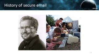 History of secure email
4
 