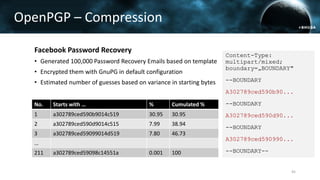 OpenPGP – Compression
Facebook Password Recovery
• Generated 100,000 Password Recovery Emails based on template
• Encrypted them with GnuPG in default configuration
• Estimated number of guesses based on variance in starting bytes
No. Starts with … % Cumulated %
1 a302789ced590b9014c519 30.95 30.95
2 a302789ced590d9014c515 7.99 38.94
3 a302789ced59099014d519 7.80 46.73
…
211 a302789ced59098c14551a 0.001 100
Content-Type:
multipart/mixed;
boundary=„BOUNDARY"
--BOUNDARY
A302789ced590b90...
--BOUNDARY
A302789ced590d90...
--BOUNDARY
A302789ced590990...
--BOUNDARY--
45
 