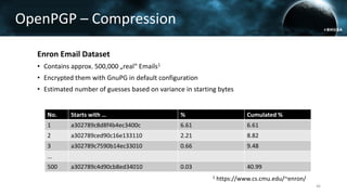 OpenPGP – Compression
Enron Email Dataset
• Contains approx. 500,000 „real“ Emails1
• Encrypted them with GnuPG in default configuration
• Estimated number of guesses based on variance in starting bytes
No. Starts with … % Cumulated %
1 a302789c8d8f4b4ec3400c 6.61 6.61
2 a302789ced90c16e133110 2.21 8.82
3 a302789c7590b14ec33010 0.66 9.48
…
500 a302789c4d90cb8ed34010 0.03 40.99
46
1 https://www.cs.cmu.edu/~enron/
 