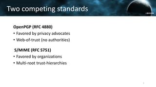 OpenPGP (RFC 4880)
• Favored by privacy advocates
• Web-of-trust (no authorities)
S/MIME (RFC 5751)
• Favored by organizations
• Multi-root trust-hierarchies
Two competing standards
5
 
