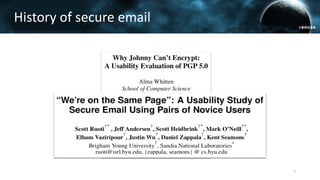 History of secure email
7
 