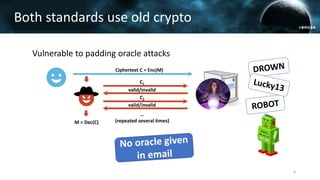 Both standards use old crypto
Ciphertext C = Enc(M)
C1
valid/invalid
M = Dec(C)
C2
valid/invalid
…
(repeated several times)
Vulnerable to padding oracle attacks
8
 