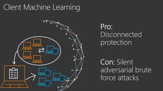 Pro:
Disconnected
protection
Con: Silent
adversarial brute
force attacks
 