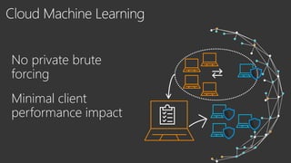 No private brute
forcing
Minimal client
performance impact
 