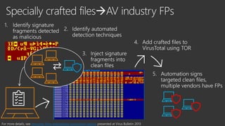 Immunity from antimalware automation attacks
 