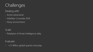 Dealing with:
 Active adversarial
 Volatility/ Covariate Shift
 Noisy environment
Scale:
 Petabytes of threat Intelligence daily
Evaluate:
 ~2.3 Billion global queries everyday
 