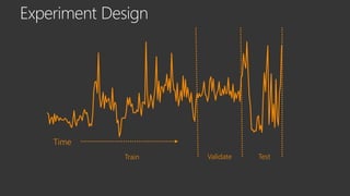 Train
Time
Validate Test
 