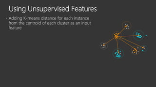  Adding K-means distance for each instance
from the centroid of each cluster as an input
feature
 